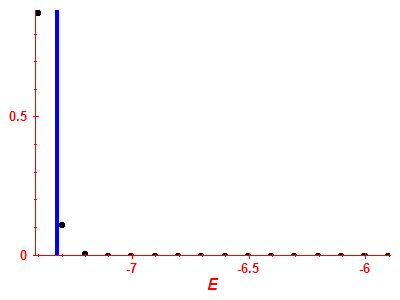 Strength function